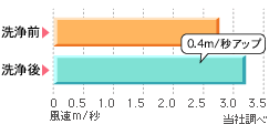 eakon gurafu2.gif